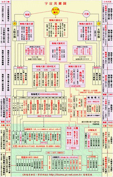 神格位階道教神明|道教神明介紹 :: 全台寺廟百科